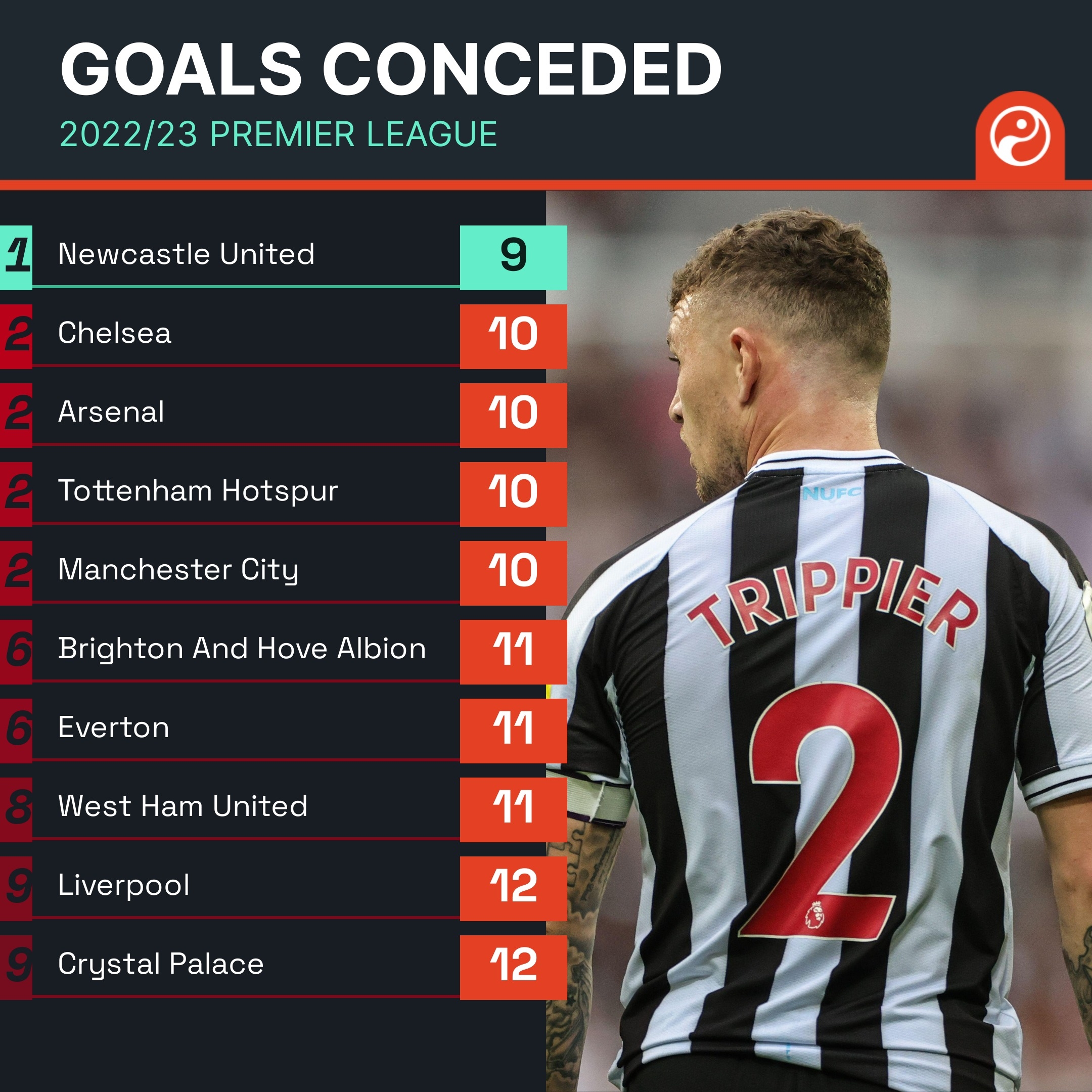 地管理球员 地管理球员